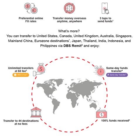 dbs remit hong kong.